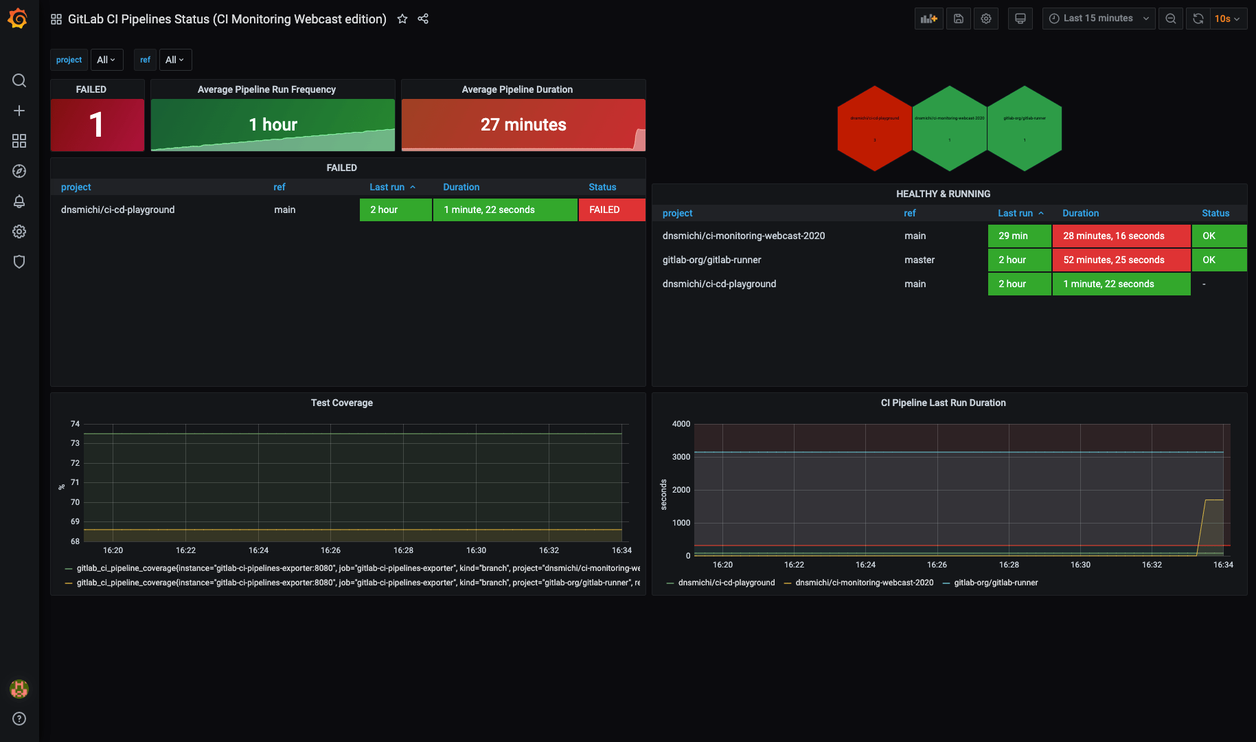 Как залить проект на гитлаб